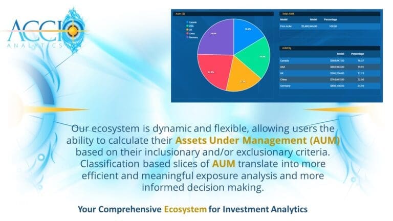 AUM Analytics